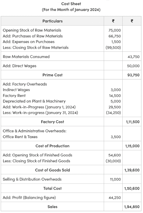 Cost Sheet | Accountancy and Financial Management - B Com