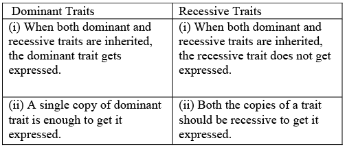 Class 10 Science Chapter 8 Previous Year Questions - Heredity and Evolution