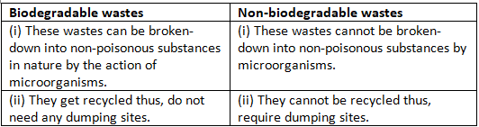 Class 10 Science - Previous Year Questions - Our Environment