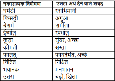 टिकट अलबम NCERT Solutions - Class 6