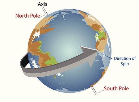 GC Leong Summary: The Earth & The Universe | Geography for UPSC CSE