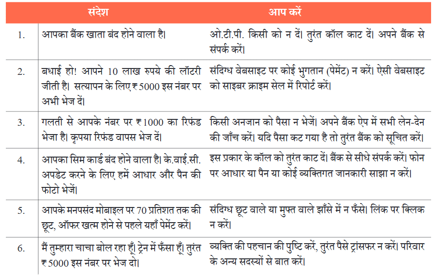 NCERT Solutions for Class 7 Hindi Chapter 6 गिरिधर कविराय की कुंडलियाँ