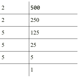 Previous Year Questions 2024