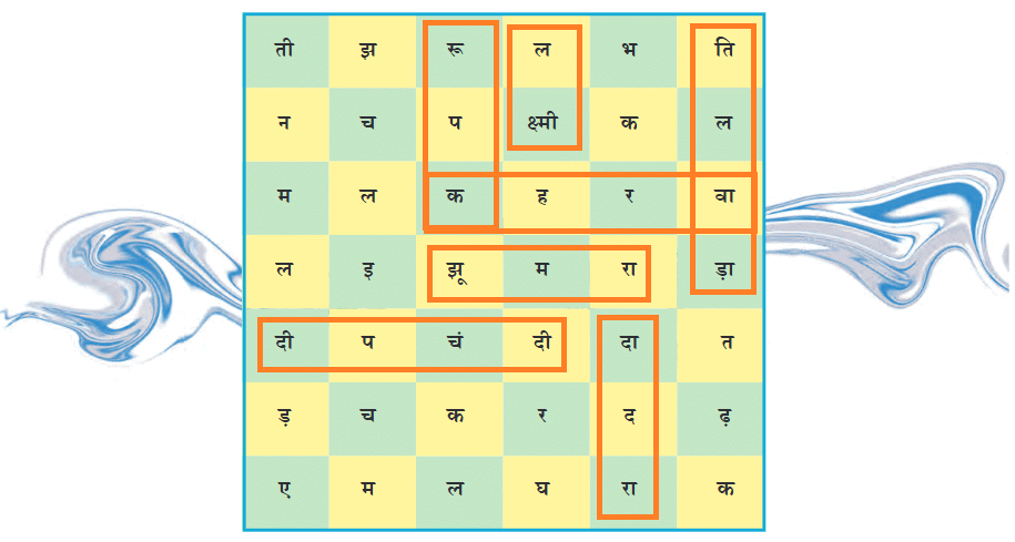 NCERT Solutions for Class 7 Hindi Chapter 8 बिरजू महाराज से साक्षात्कार