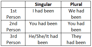 Tense - 2 | English Grammar Basic - Class 10