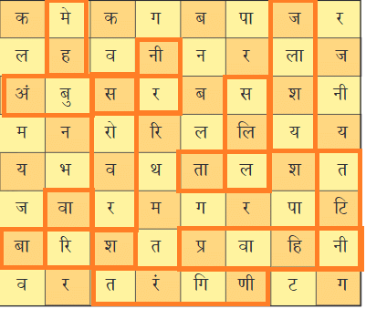 NCERT Solutions for Class 7 Hindi Chapter 4 पानी रे पानी