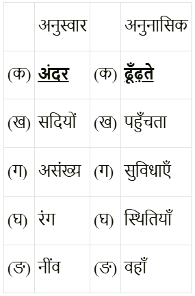 वैज्ञानिक चेतना के वाहक : चंद्रशेखर वेंकट रामन् NCERT Solutions | Hindi Class 9 (Sparsh and Sanchayan)