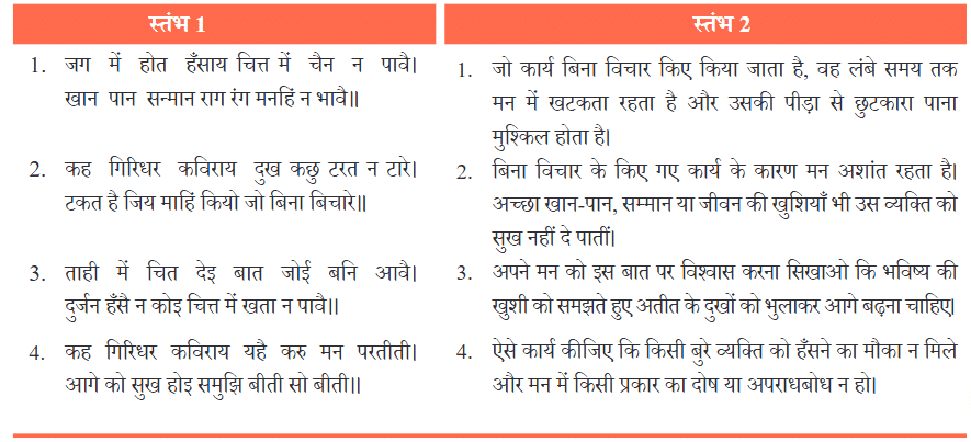 NCERT Solutions for Class 7 Hindi Chapter 6 गिरिधर कविराय की कुंडलियाँ