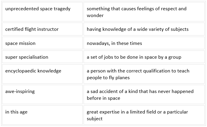 NCERT Solutions for Class 6 English Honeysuckle - Chapter 4 - An Indian American Women in Space: Kalpana Chawla