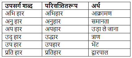 समास, उपसर्ग, समानार्थी या पर्यायवाची शब्द | हिंदी व्याकरण - Class 10