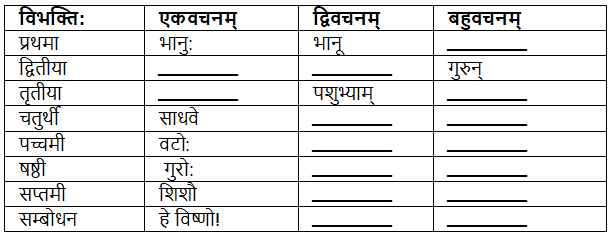 विमानयानं रचयाम NCERT Solutions - Class 6