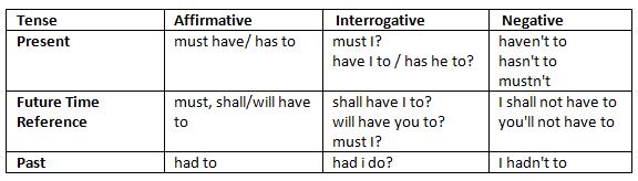 Modals | English Grammar Advanced - Class 10