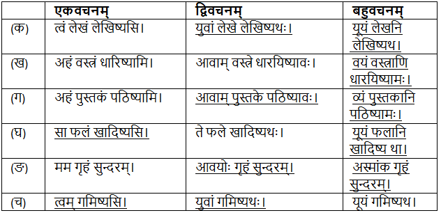 क्रीडास्पर्धा NCERT Solutions - Class 6