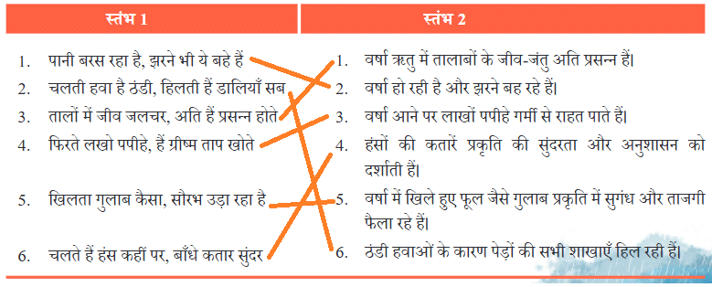 NCERT Solutions for Class 7 Hindi Chapter 7 वर्षा-बहार