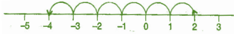 NCERT Solutions for Class 6 Maths - Integers