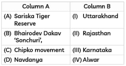 Class 10 Geography Chapter 2 Previous Year Questions - Forest and Wildlife Resources