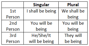 Tense - 2 | English Grammar Basic - Class 10