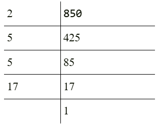 Previous Year Questions 2024