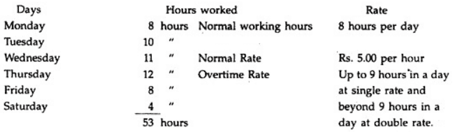 Labour Turnover - Labour Cost, Cost Accounting - B Com