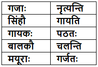 शब्दपरिचयः 1 NCERT Solutions - Class 6