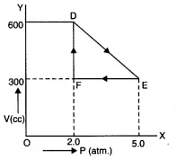 NCERT Solutions Class 11 Physics Chapter 11 - Thermodynamics