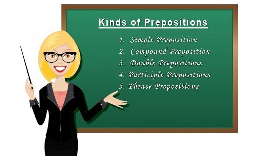 Preposition-1 | English Grammar Basic - Class 10