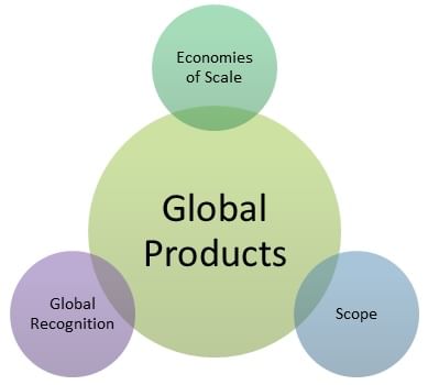 Meaning and Importance of Products - Principles of Marketing | Principles of Marketing - B Com