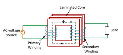 Transformer Construction