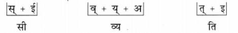 शब्दपरिचयः 1 NCERT Solutions - Class 6