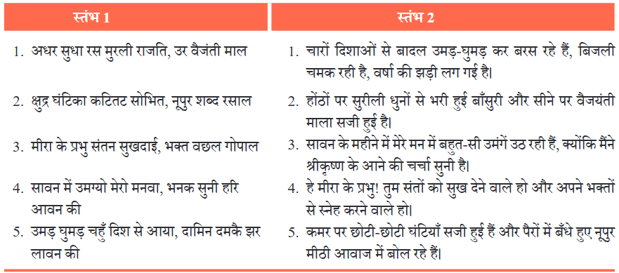 NCERT Solutions for Class 7 Hindi Chapter 10 मीरा के पद