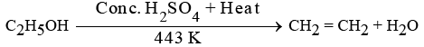 Class 10 Science Chapter 4 Previous Year Questions - Carbon and its compounds