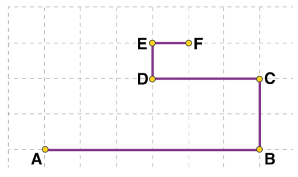 Distance and Displacement - Motion, Class 9, Science