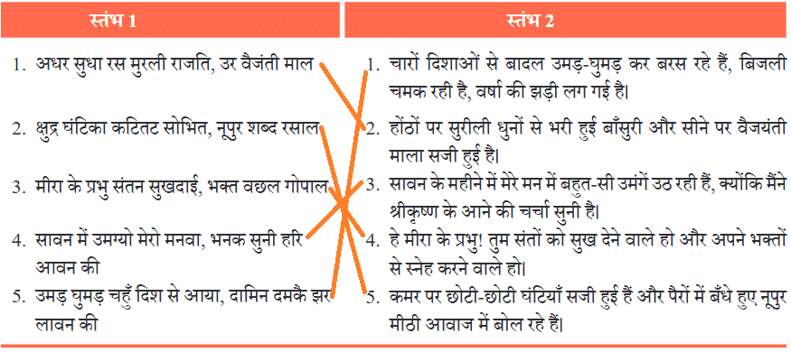 NCERT Solutions for Class 7 Hindi Chapter 10 मीरा के पद
