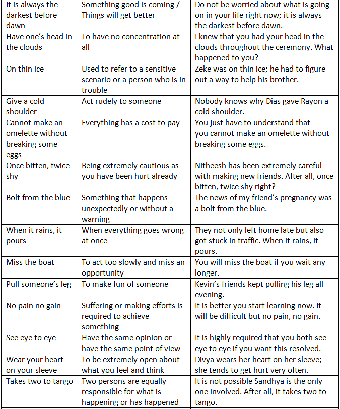 Phrases & Idioms | English Grammar Basic - Class 10