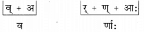 शब्दपरिचयः 1 NCERT Solutions - Class 6