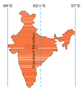 Class 9 Geography Chapter 1 Extra Question Answers - India - Size and Location