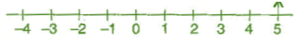NCERT Solutions for Class 6 Maths - Integers