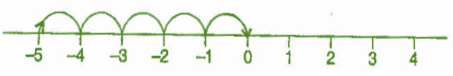 NCERT Solutions for Class 6 Maths - Integers