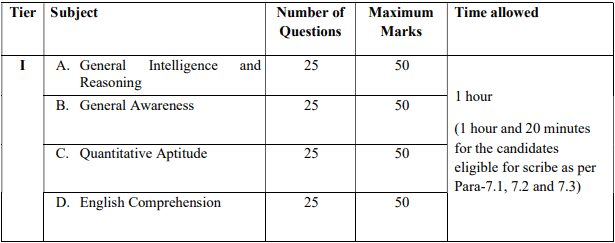 SSC CGL 2025 के लिए पाठ्यक्रम | How to Prepare for SSC CGL (Hindi)