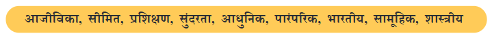 NCERT Solutions for Class 7 Hindi Chapter 8 बिरजू महाराज से साक्षात्कार