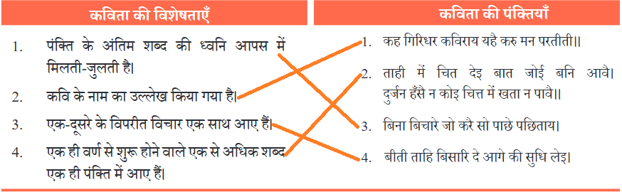 NCERT Solutions for Class 7 Hindi Chapter 6 गिरिधर कविराय की कुंडलियाँ