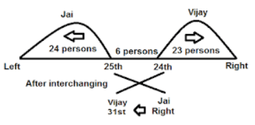 Order and Ranking Important Notes | General Aptitude for GATE - Mechanical Engineering