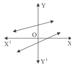 Class 10 Maths Chapter 3 Previous Year Questions - Pair of Linear Equations in Two Variables