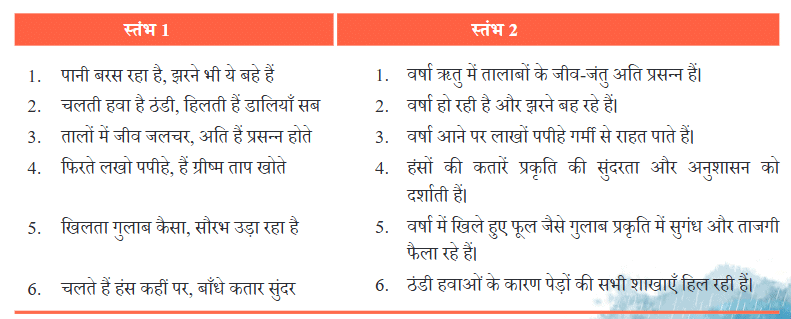 NCERT Solutions for Class 7 Hindi Chapter 7 वर्षा-बहार