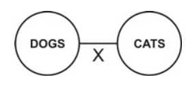 Syllogism Based Questions | General Aptitude for GATE - Mechanical Engineering