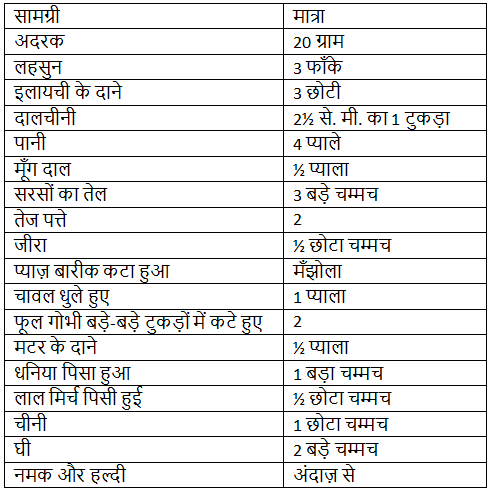 NCERT Solutions for Class 5 Hindi - Faslo ka Tyohar