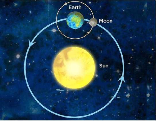 GC Leong Summary: The Earth & The Universe | Geography for UPSC CSE