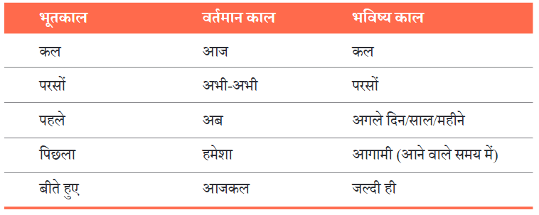 NCERT Solutions for Class 7 Hindi Chapter 6 गिरिधर कविराय की कुंडलियाँ