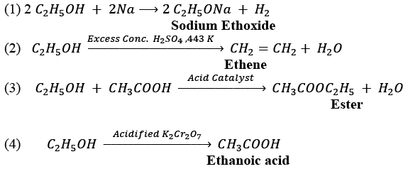Class 10 Science Chapter 4 Previous Year Questions - Carbon and its compounds