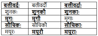 शब्दपरिचयः 1 NCERT Solutions - Class 6